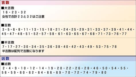 外格12|姓名判断で画数が12画の運勢・意味